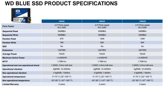 WD Blue SSD Specs