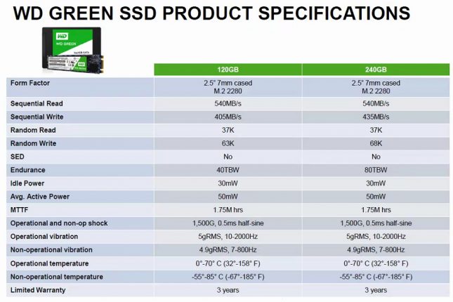 WD Green SSD Specifications