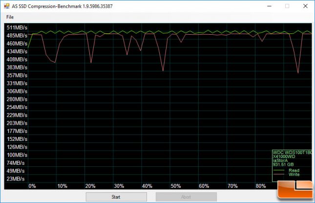 WD Blue 1TB SSD ASSSD Benchmark