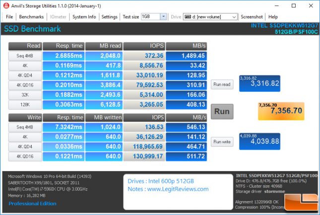 Intel SSD 600p Anvil Benchmark