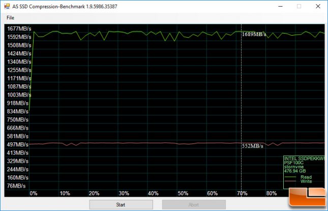 Intel SSD 600p AS SSD Compression