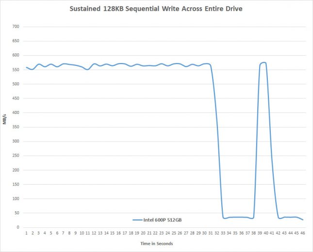 600p-sustained