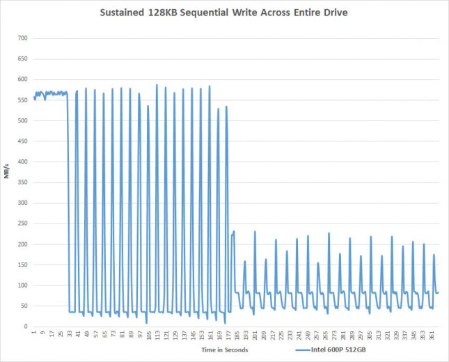 600p-sustained-write