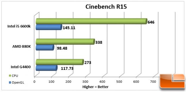 AMD Athlon X4 880K 