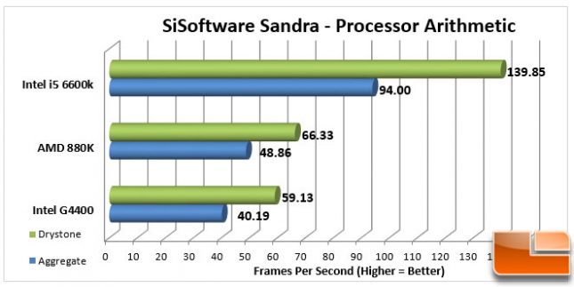 AMD Athlon X4 880K