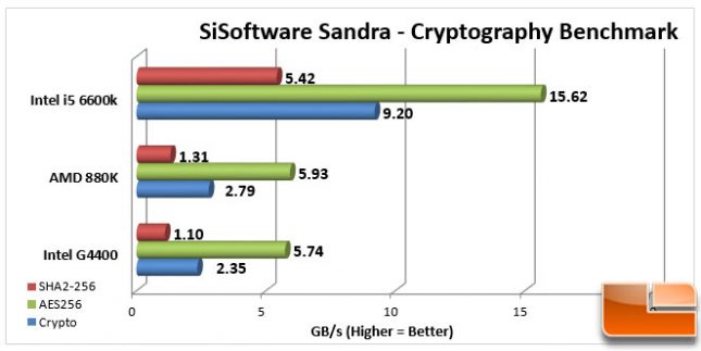 AMD Athlon X4 880K 