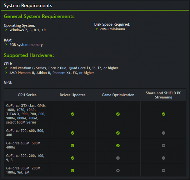 GeForce Experience System Requirements