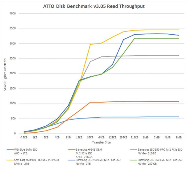 atto-read-960evo