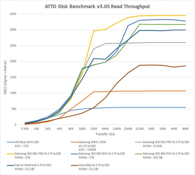 atto-read-benchmark-chart