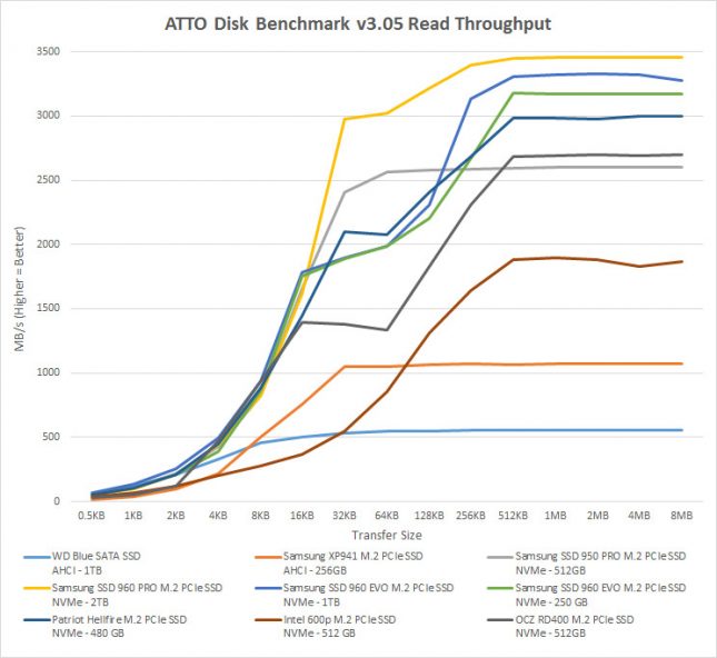 atto-seq-read