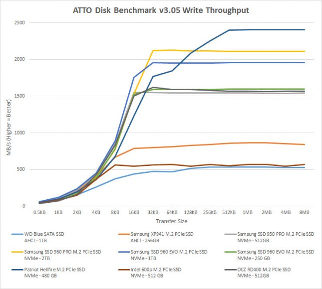 atto-seq-write