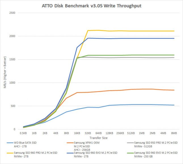 atto-write-960evo