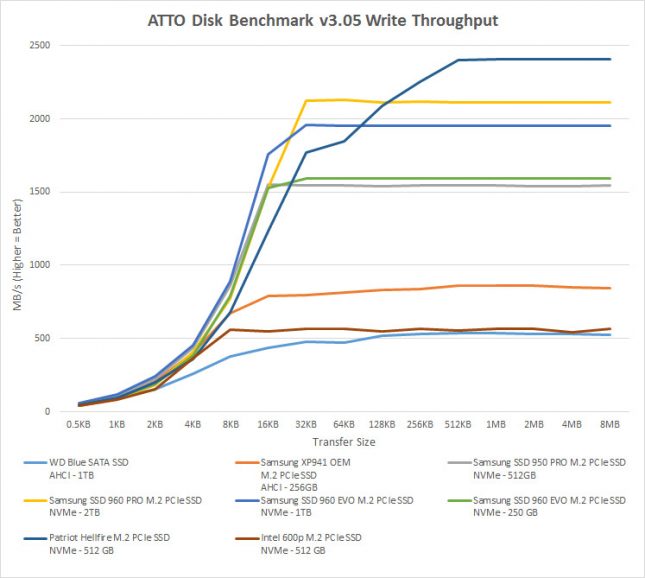 atto-write-benchmark-chart