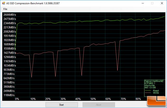 hellfire-assssd-compression