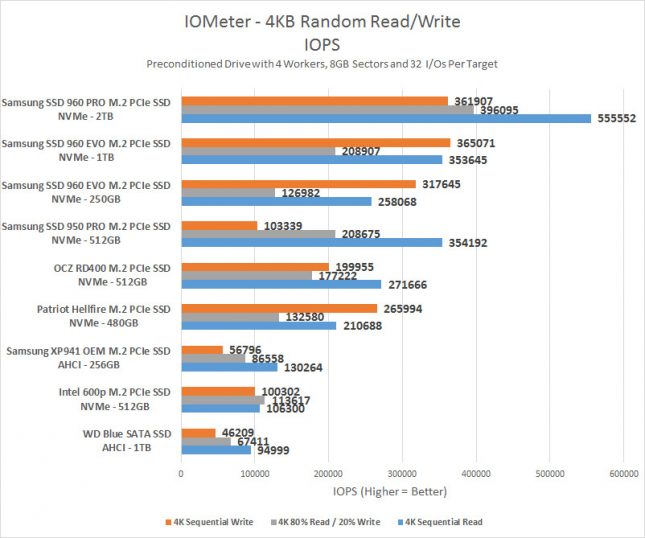 iometer-randoml-benchmark