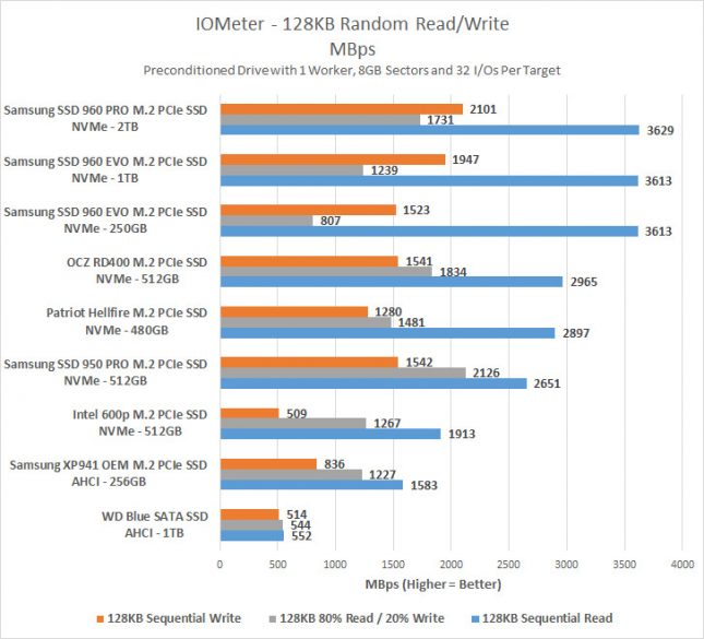 iometer-sequential-benchmark