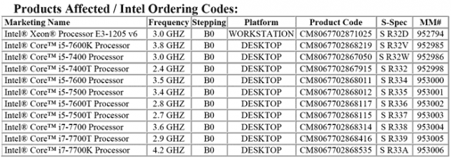 Intel Kaby Lake Desktop Processors