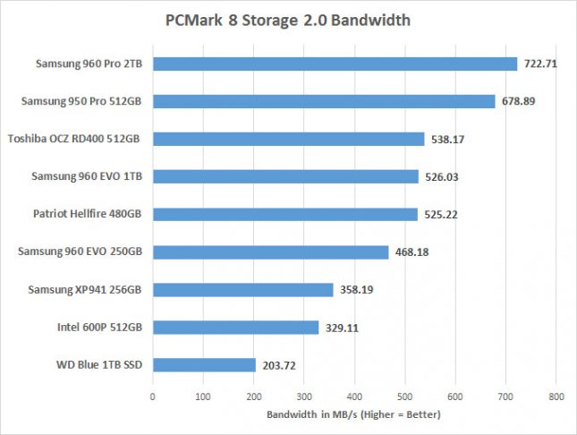 pcmark8-bandwidth