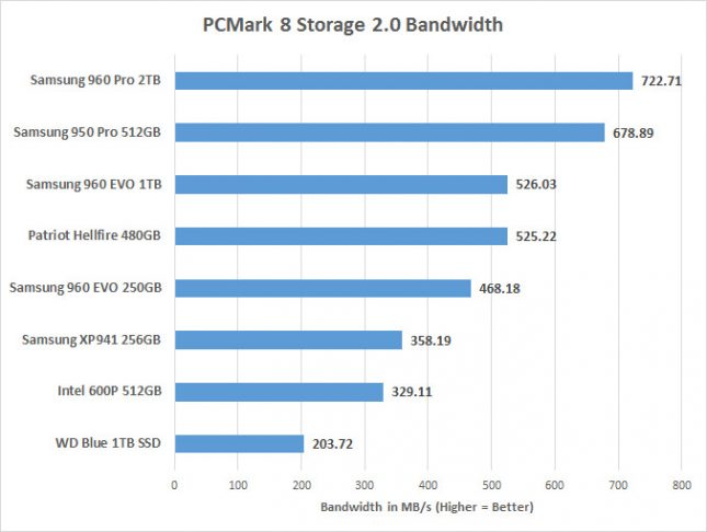 pcmark8-bandwidth-score