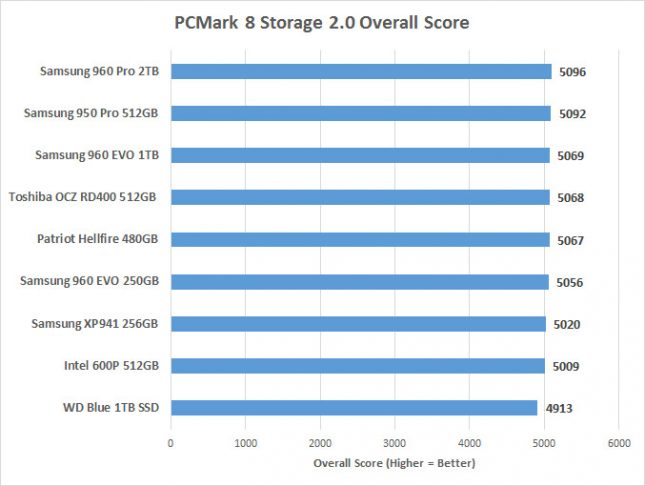 pcmark8-overall