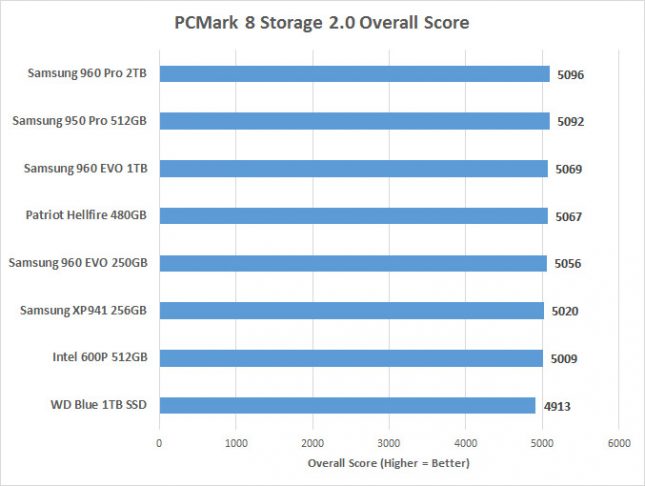 pcmark8-overall-score