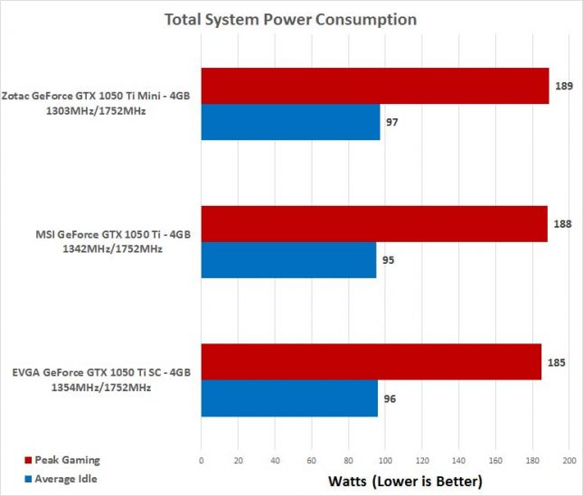 power-consumption