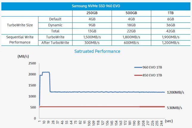 Samsung Turbocache