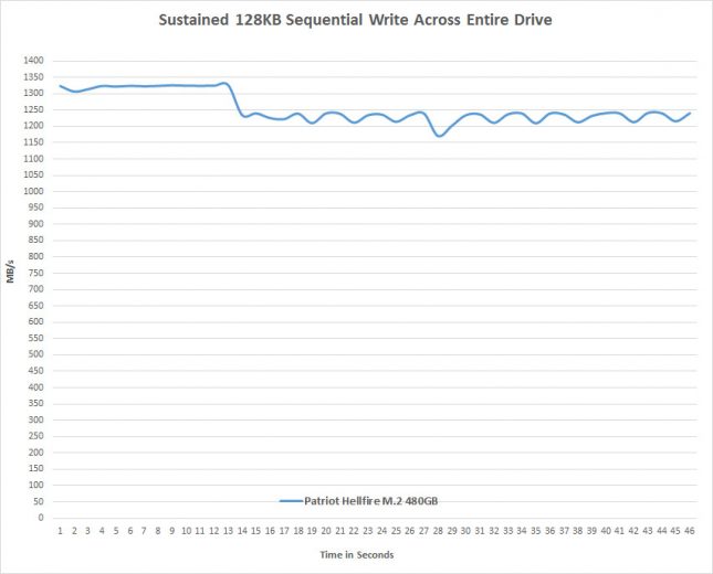 sustained-write-45seconds