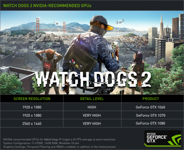 Watch Dogs 2 Recommended Cards