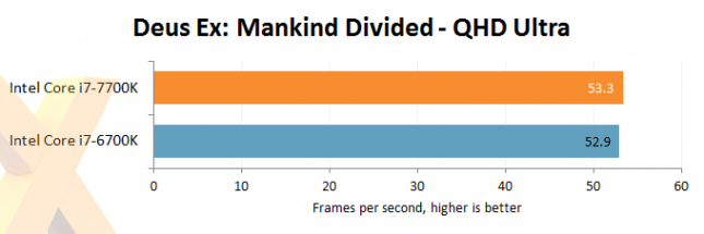 7700k deusex