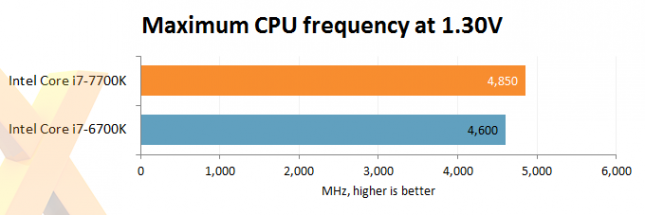 7700k oc