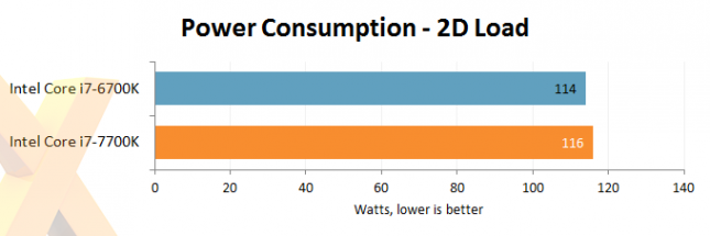 7700k power