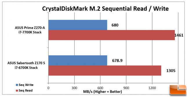 ASUS Prime Z270-A