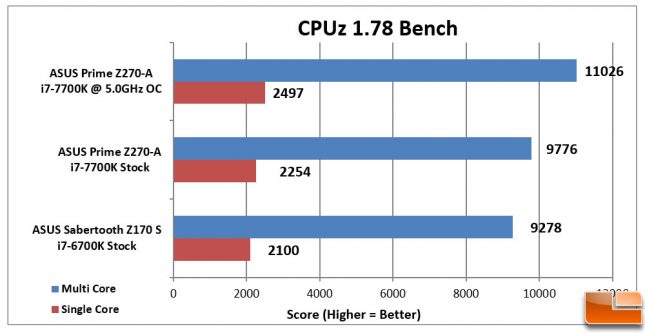 ASUS Prime Z270-A