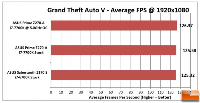 ASUS Prime Z270-A