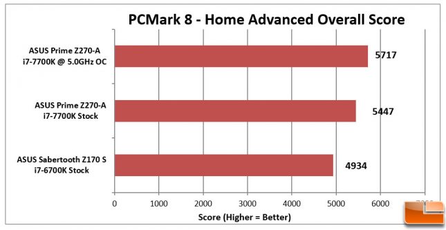 ASUS Prime Z270-A