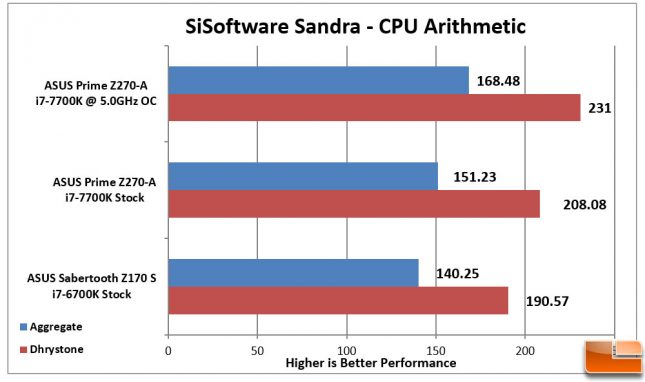 ASUS Prime Z270-A