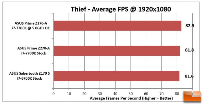 ASUS Prime Z270-A