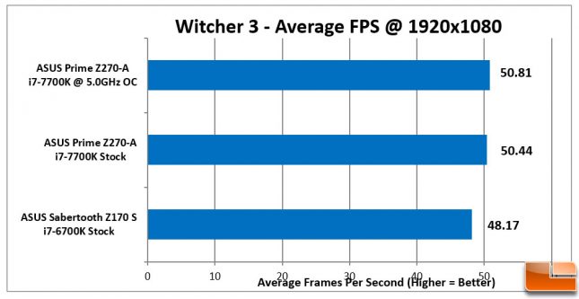 ASUS Prime Z270-A