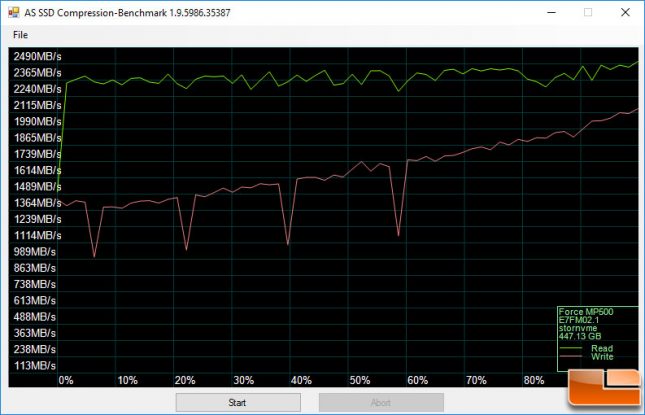 Corsair Force MP500 asssd compression