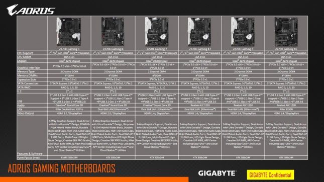 Gigabyte Aorus