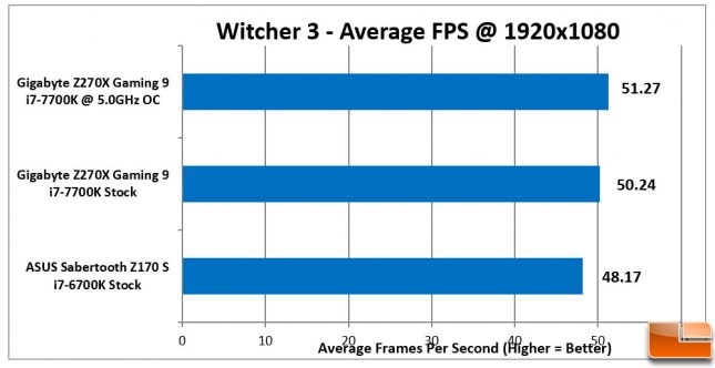 Gigabyte Aorus Z270X Gaming-9