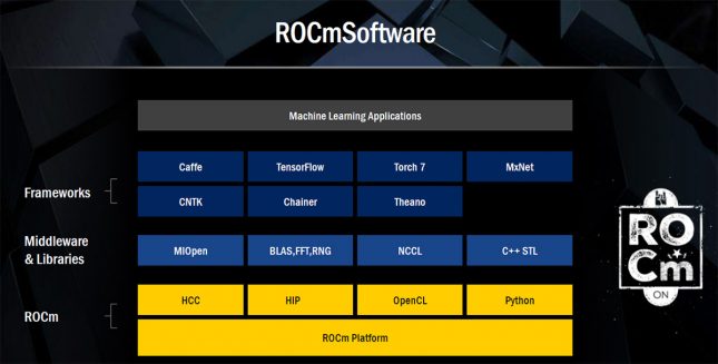 ROCm Software