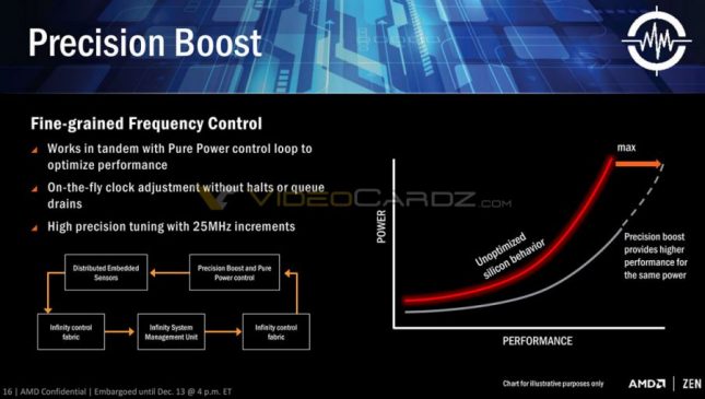 RYZEN Precision Boost