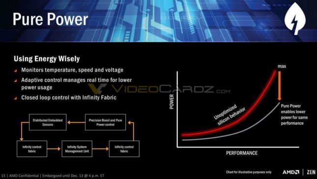 RYZEN PurePower