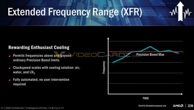 RYZEN XFR