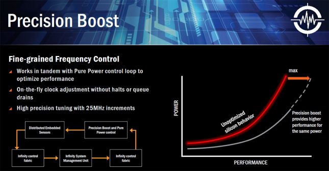 AMD Precision Boost