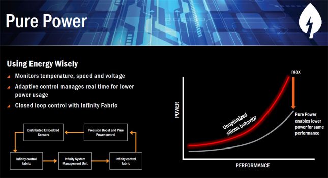 AMD Pure Power