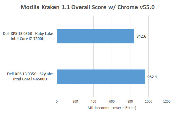 Http://krakenbenchmark.mozilla.org