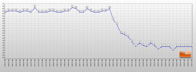 Corsair Force MP500 Recovery Temps